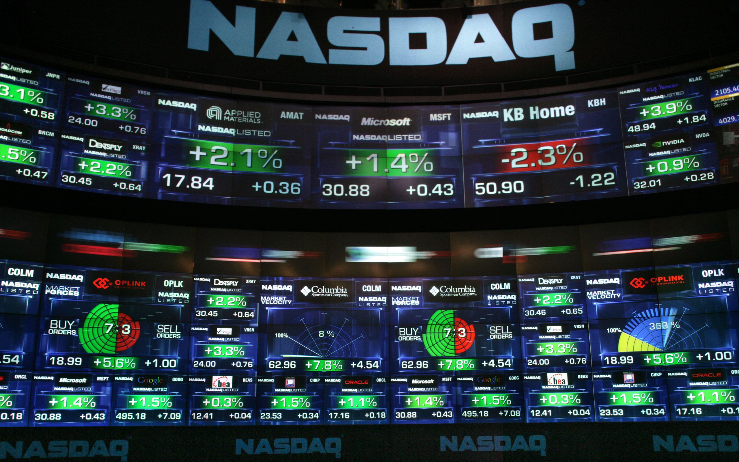 NASDAQ: What Forex Traders Need to Know | Forex Academy