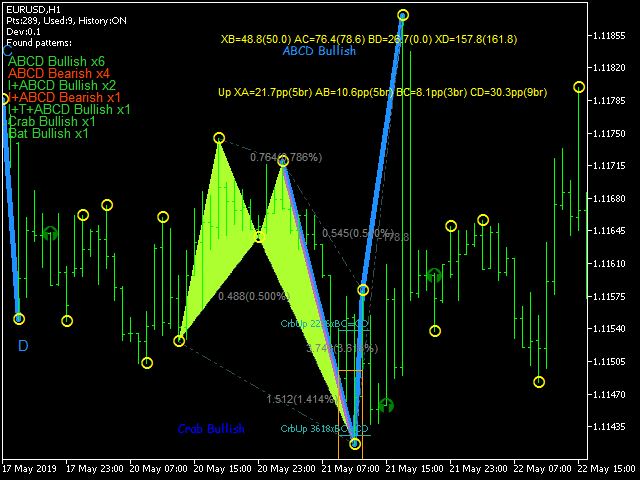Forex patterns reviews indikator forex support and resistance indicator