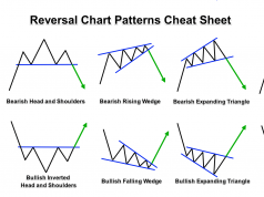 Forex Chart Patterns Might Be an Illusion | Forex Academy