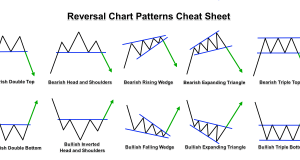 Forex Chart Patterns | Forex Academy