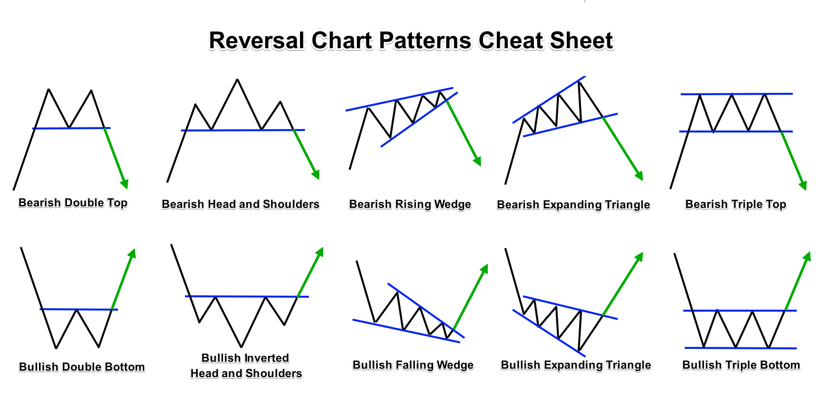 Technical chart patterns forex financial email